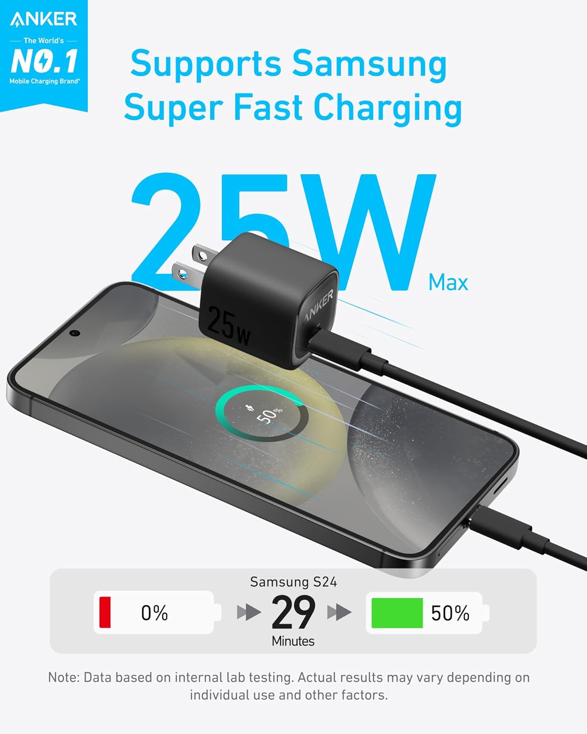 Anker Zolo 25W Usb‑C Fast Charger