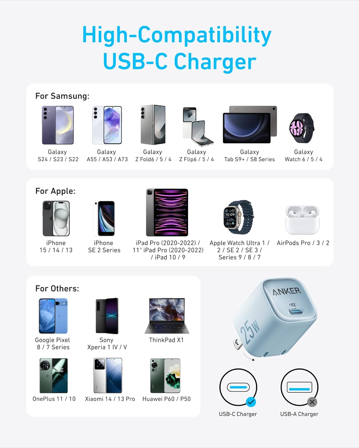 Anker Zolo 25W Usb‑C Fast Charger