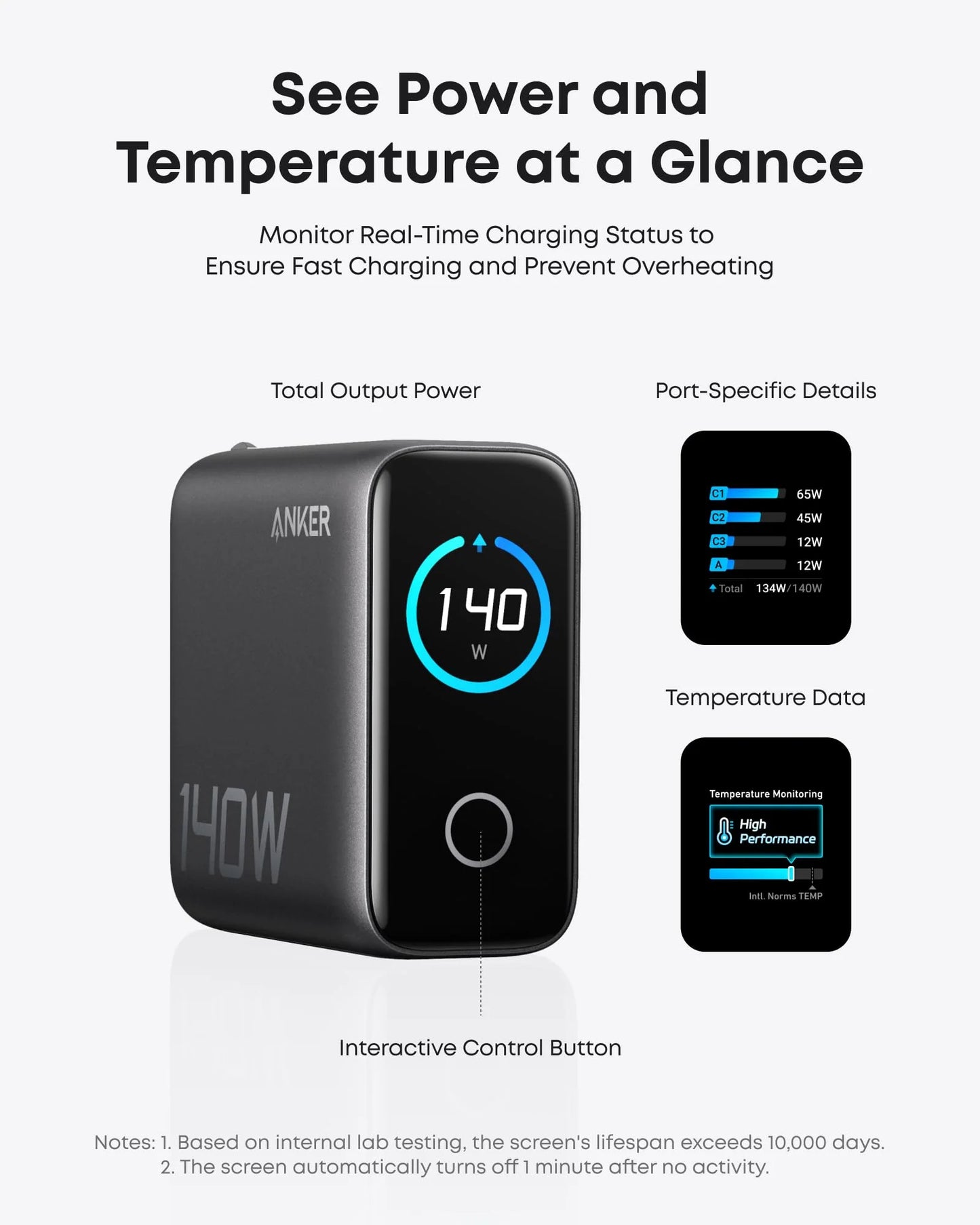 Anker Fast GaN Charger (140W, 4 Ports, PD 3.1)