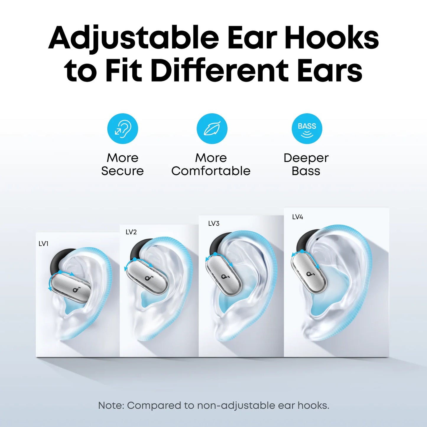 Anker Soundcore V40i Comfortable Fit and Clear Sound, Lidless Case