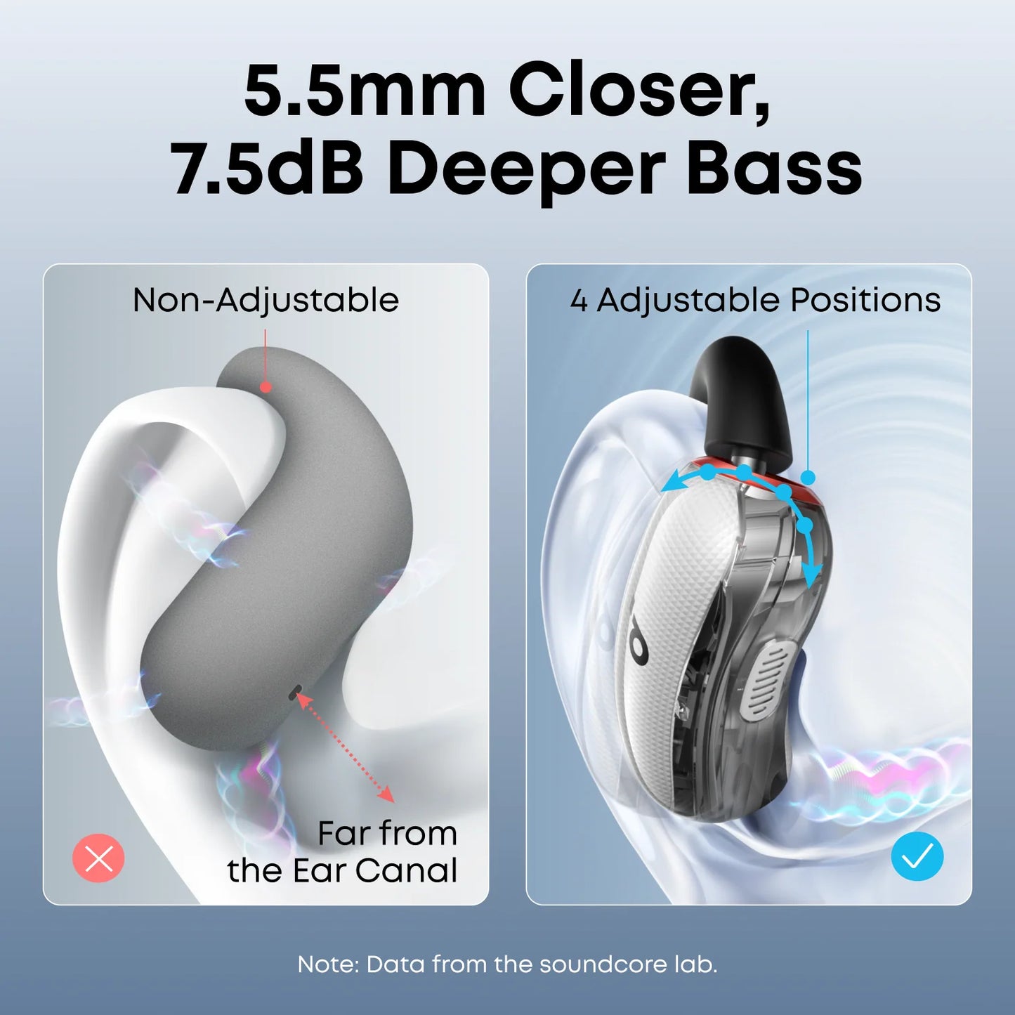 Anker Soundcore V40i Comfortable Fit and Clear Sound, Lidless Case