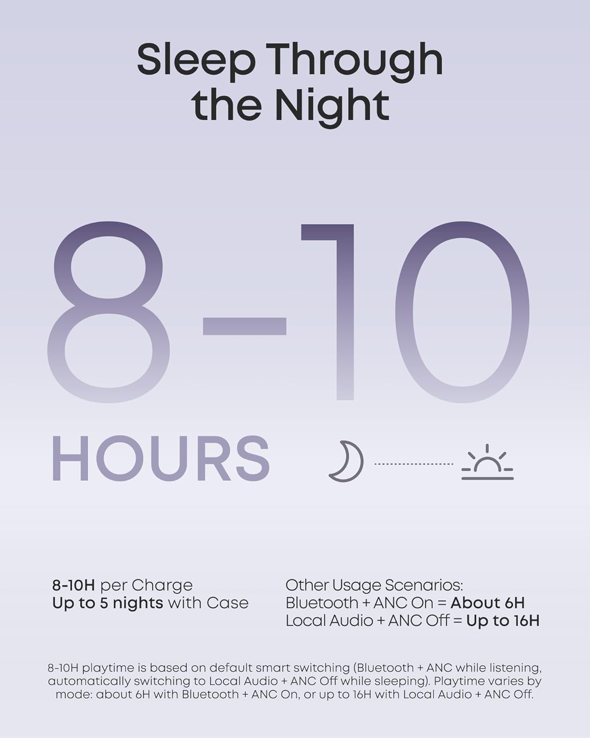 Anker Sleep A30 The World's First Sleep Earbuds with a Triple Noise Reduction System