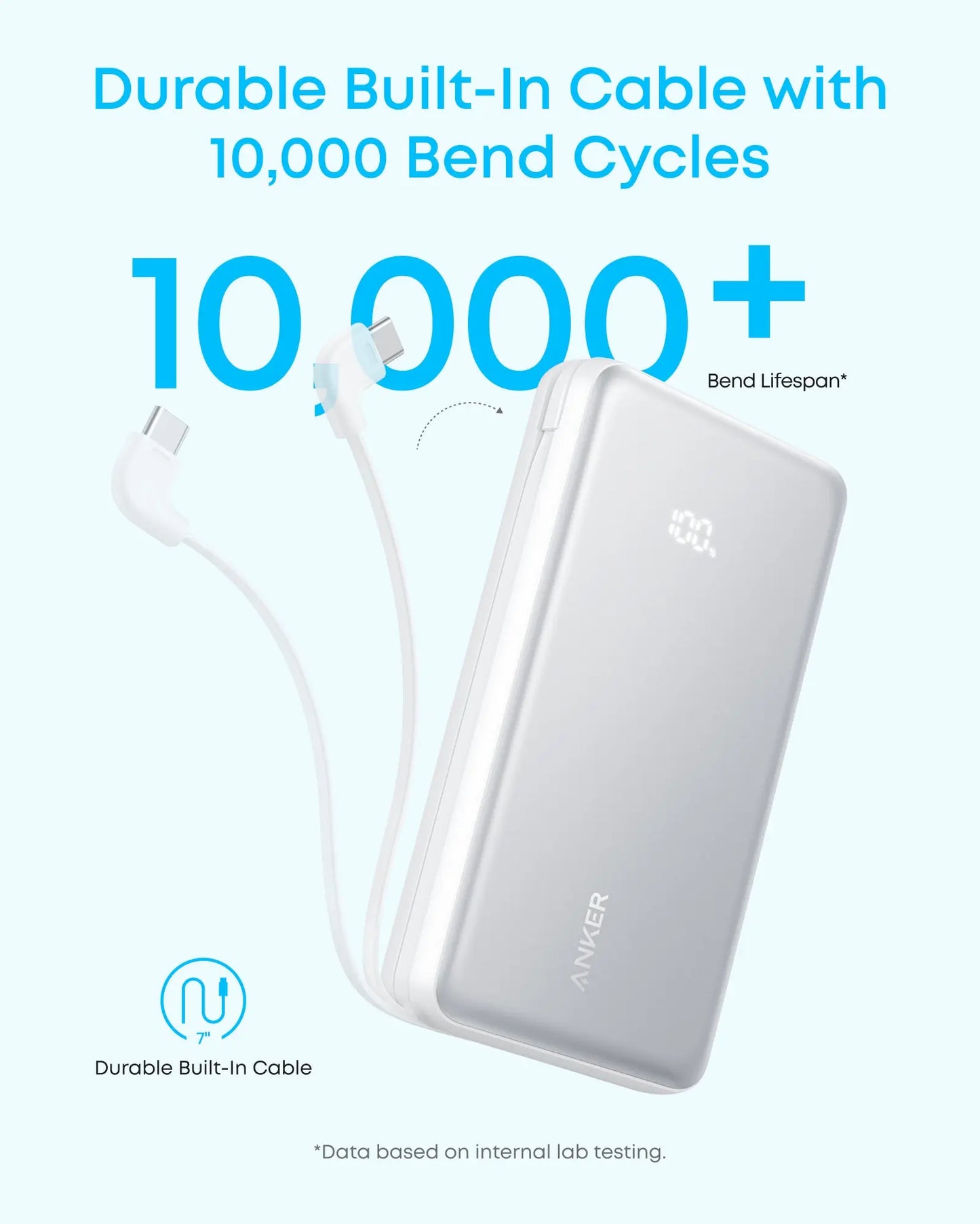 Anker Zolo Powerbank 20000mAh 22.5W Fast Charging Power Bank with Built-in USB-C Cable