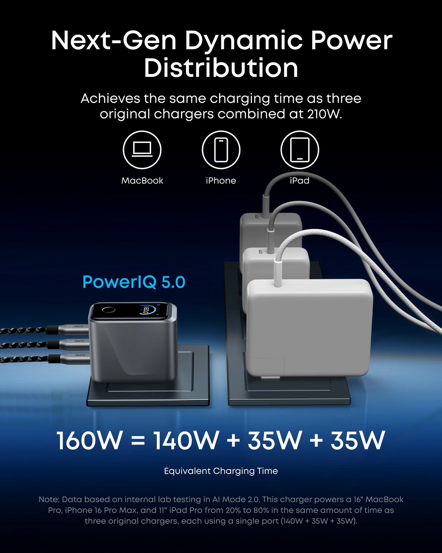 Anker Prime Charger (160W, 3 Ports, Smart Display)