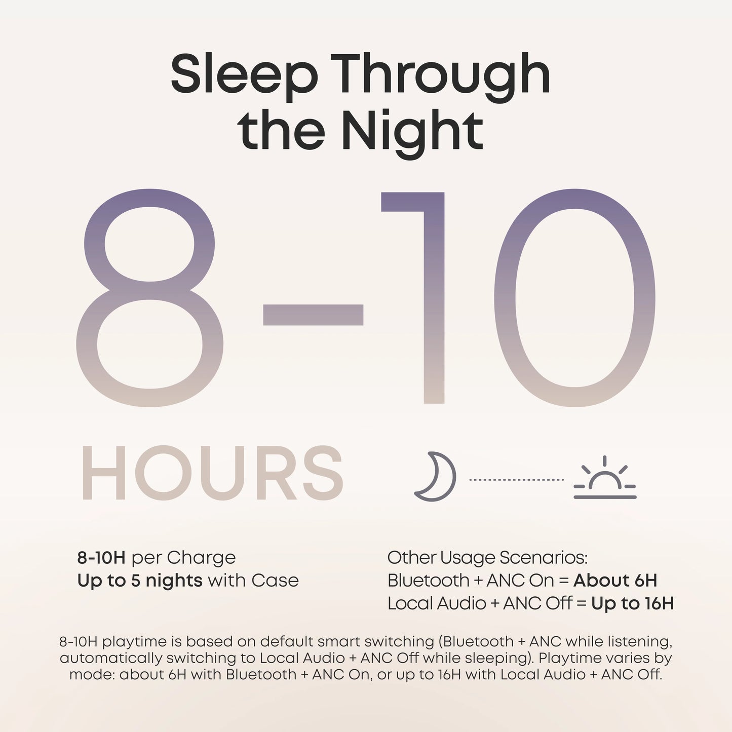 Anker Sleep A30 The World's First Sleep Earbuds with a Triple Noise Reduction System