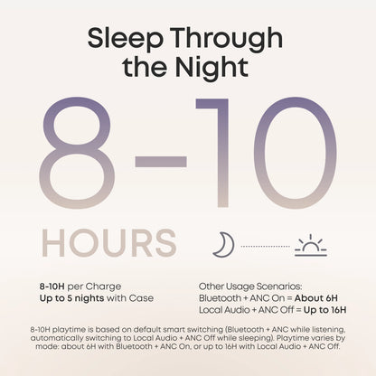 Anker Sleep A30 The World's First Sleep Earbuds with a Triple Noise Reduction System